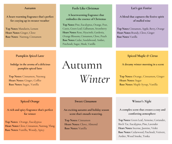 autumn, winter, category, description fragrances