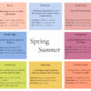 spring, summer, category, description fragrances