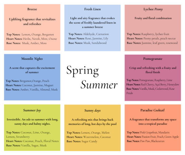 spring, summer, category, description fragrances